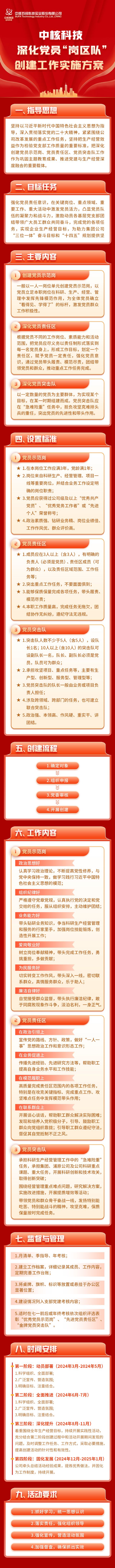 金年会-金字招牌,信誉至上科技深化党员“岗区队”创建工作实施方案